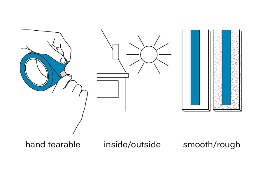 Jedna taśma, wiele funkcji związanych z bezpieczeństwem żywności